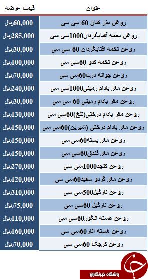 نرخ مصوب انواع روغن بکر در میادین میوه و تره بار