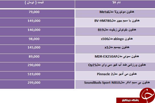 لیست قیمت جدیدترین هدفون های موجود در بازار