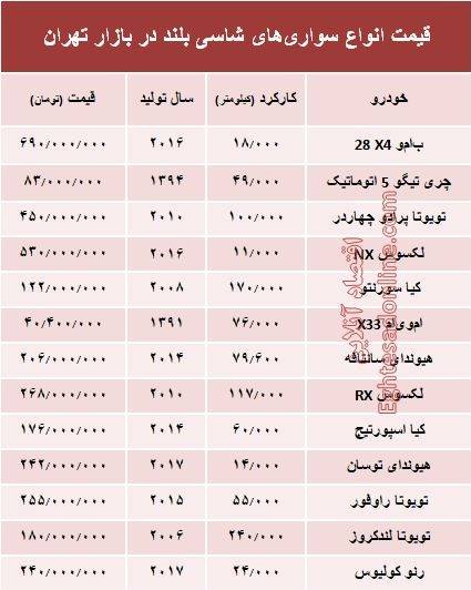 قیمت انواع سواری&zwnj;های شاسی بلند در بازار تهران+جدول