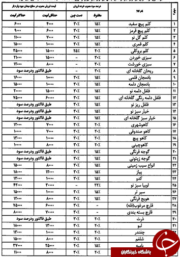 قیمت انواع میوه و تره بار ۴ بهمن ماه سال ۱۳۹۶ در میادین فارس