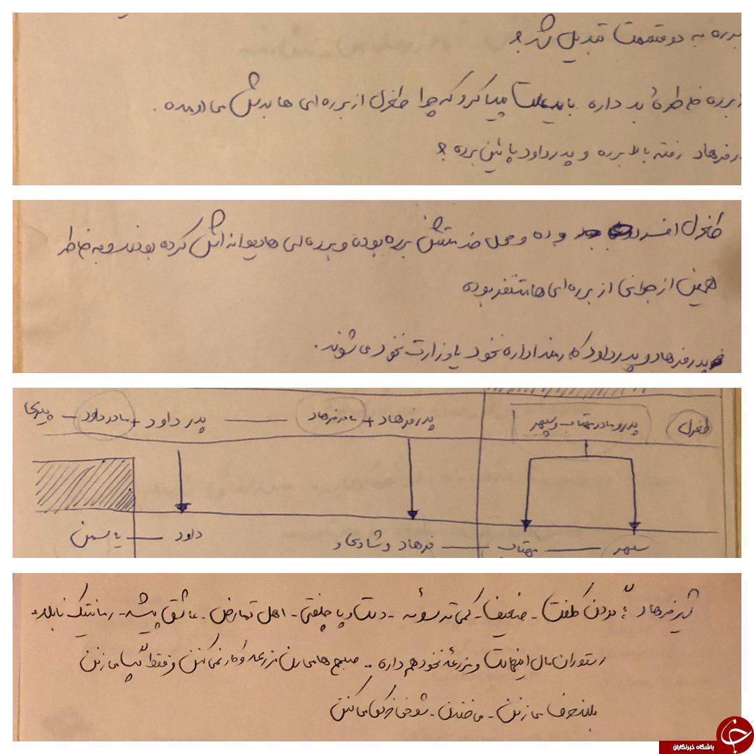 ایده اولیه 