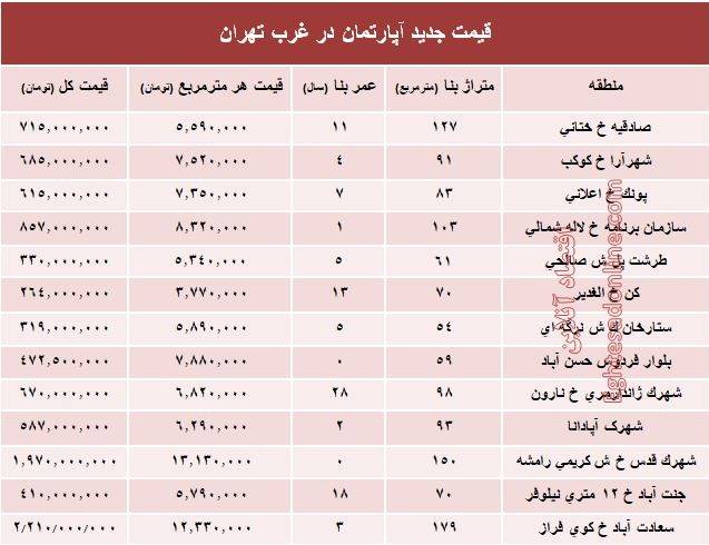 مظنه خرید و فروش آپارتمان در غرب تهران +جدول