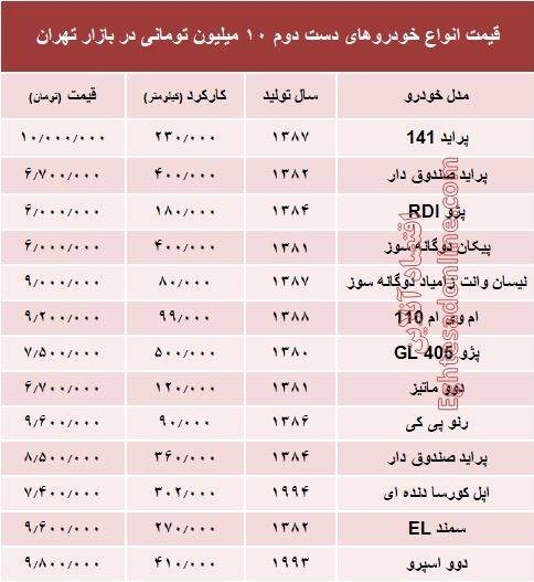 جدول قیمت خودرو 10 میلیون تومانی