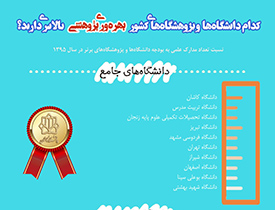 رتبه نخست ملی بهره وری پژوهشی به دانشگاه کاشان رسید