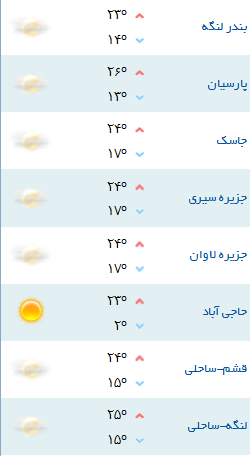 دمای هوای شهرهای هرمزگان 7 بهمن 96