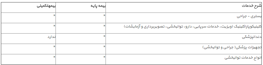 ابلاغ آیین&zwnj;نامه اجرایی ماده (۱۲) قانون جامع خدمات رسانی به ایثارگران