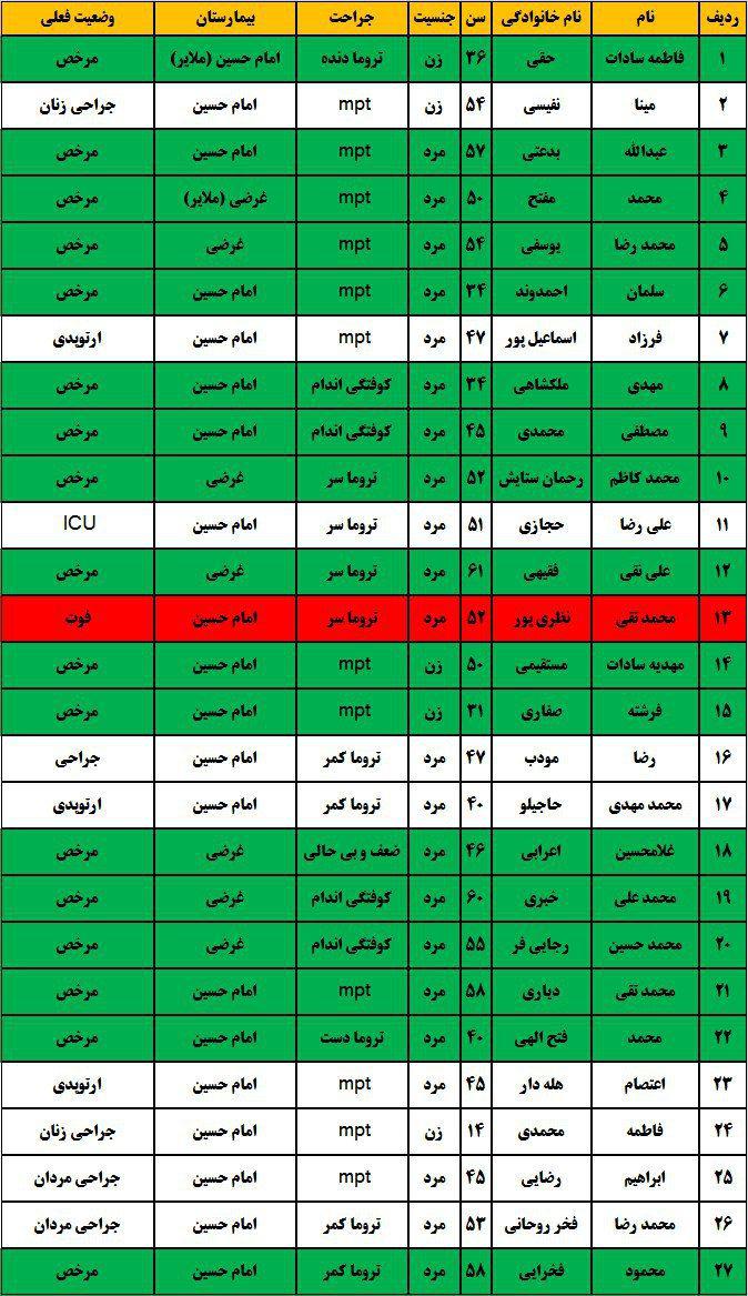 آخرین جزئیات از وضعیت مصدومان حادثه واژگونی اتوبوس