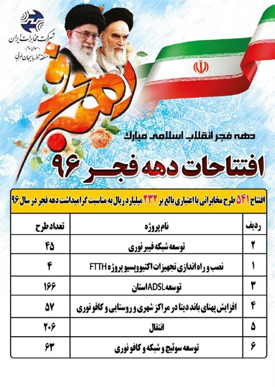 افتتاح ۵۴۱ پروژه و طرح مخابراتی به مناسبت گرامیداشت دهه مبارک فجر در آذربایجان غربی