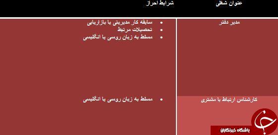 استخدام در 3 استان