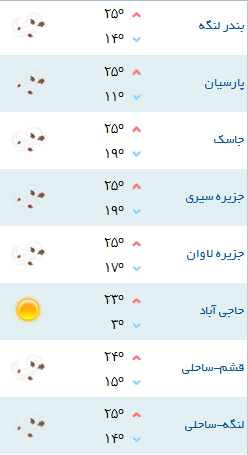 دمای هوای شهرهای هرمزگان 9 بهمن 96