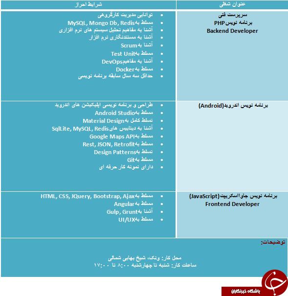 استخدام 3 ردیف شغلی در تهران