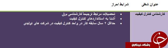استخدام کارشناس کنترل کیفیت در قم