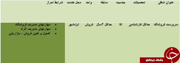 دعوت به همکاری در مازندران
