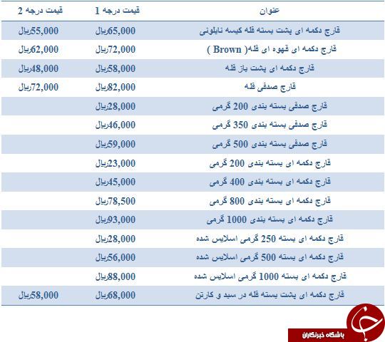مظنه انواع قارچ در میادین میوه و تره بار