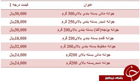 نرخ فروش جوانه ماش در بازار چقدر است؟