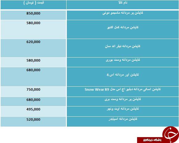 خرید یک کاپشن مردانه چقدر آب می خورد؟