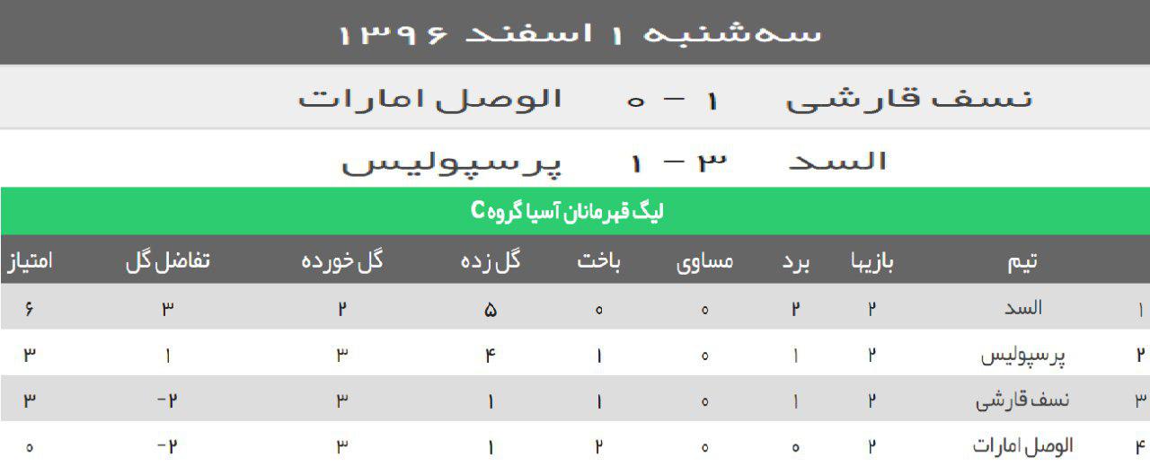 السد ۳ - پرسپولیس یک/ برانکو در قطر محو شد +فیلم
