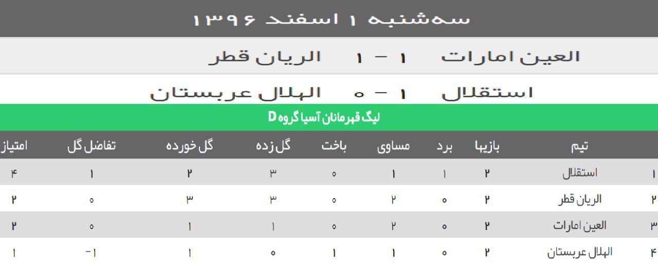 استقلال یک - الهلال عربستان صفر/ صدرنشینی شاگردان شفر با هدیه سعودی +فیلم