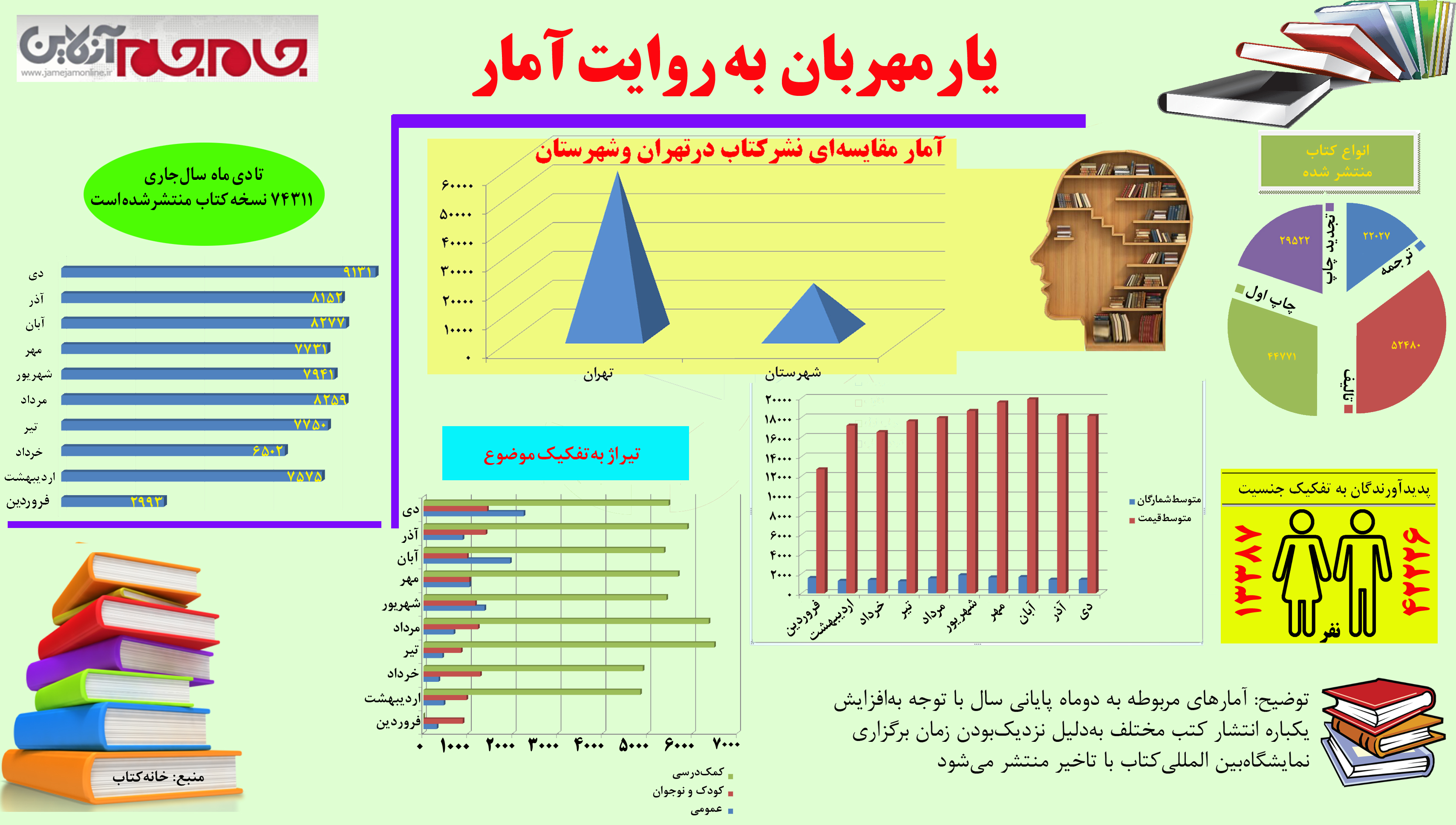 یار مهربان به روایت آمار + اینفوگرافیک