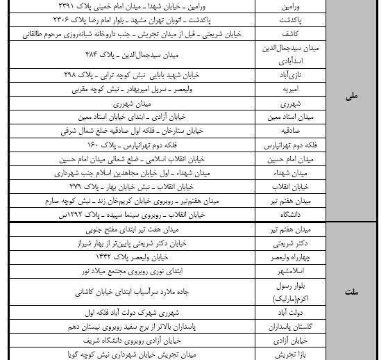 توزیع سکه های رایج توسط شعب منتخب بانک ها + لیست شعب