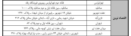 توزیع سکه های رایج توسط شعب منتخب بانک ها + لیست شعب