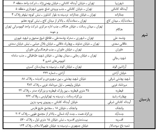 توزیع سکه های رایج توسط شعب منتخب بانک ها + لیست شعب