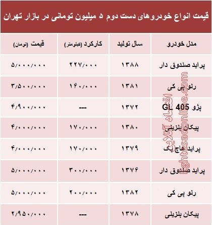 جدول قیمت خودرو&zwnj;های ۵ میلیون تومانی
