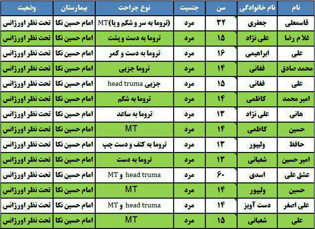 ۱۴ زخمی در حادثه واژگونی مینی بوس حامل دانش آموز در نکا