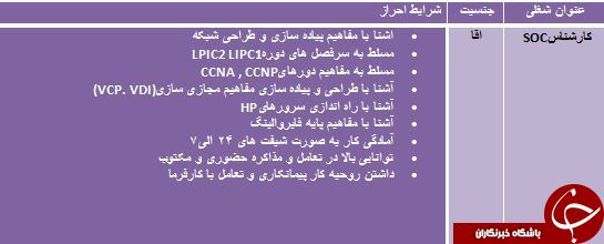 استخدام کارشناس SOC