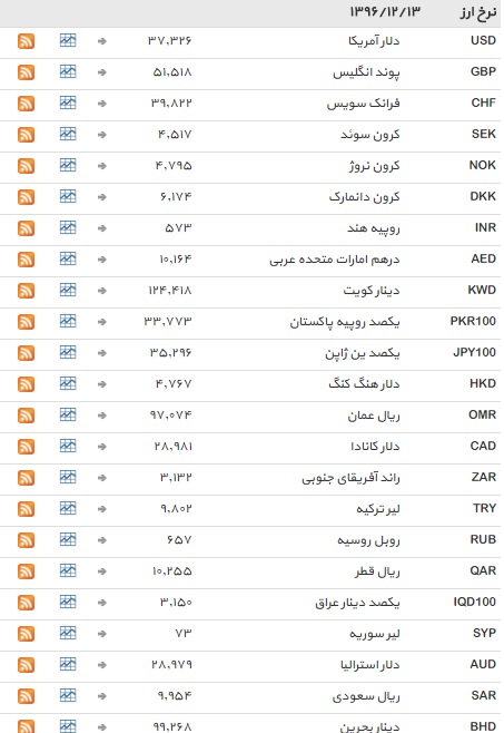 نرخ تمامی ارزها ثابت ماند+ جدول نرخ تمامی ارزها ثابت ماند+ جدول