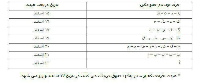پرداخت عیدی مستمری بگیران تأمین اجتماعی از ١٥ اسفند