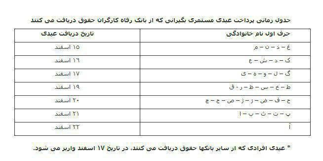 پرداخت عیدی مستمری بگیران تأمین اجتماعی از ١٥ اسفند