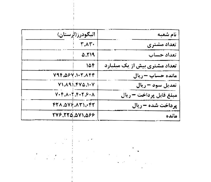 بدهکاری ۲۷ میلیارد تومانی موسسه ملل به سپرده‌گذاران الیگودرز/بخش عمده مشکلات سپرده‌گذاران باقی مانده+جدول بدهی