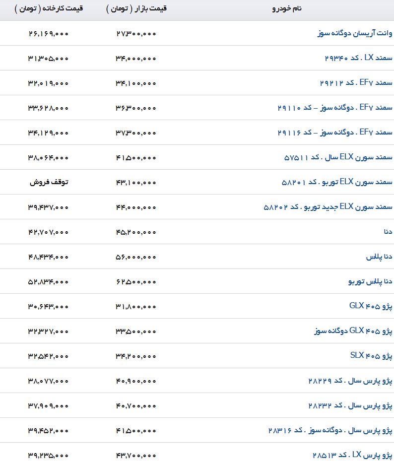 آخرین تغییرات قیمت برخی خودروهای داخلی در بازار