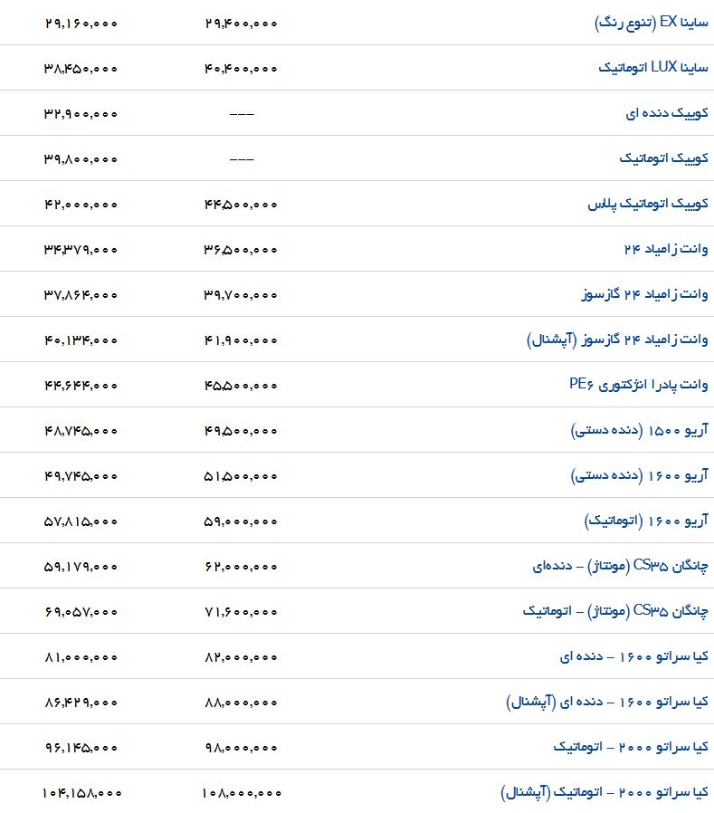 آخرین تغییرات قیمت برخی خودروهای داخلی در بازار