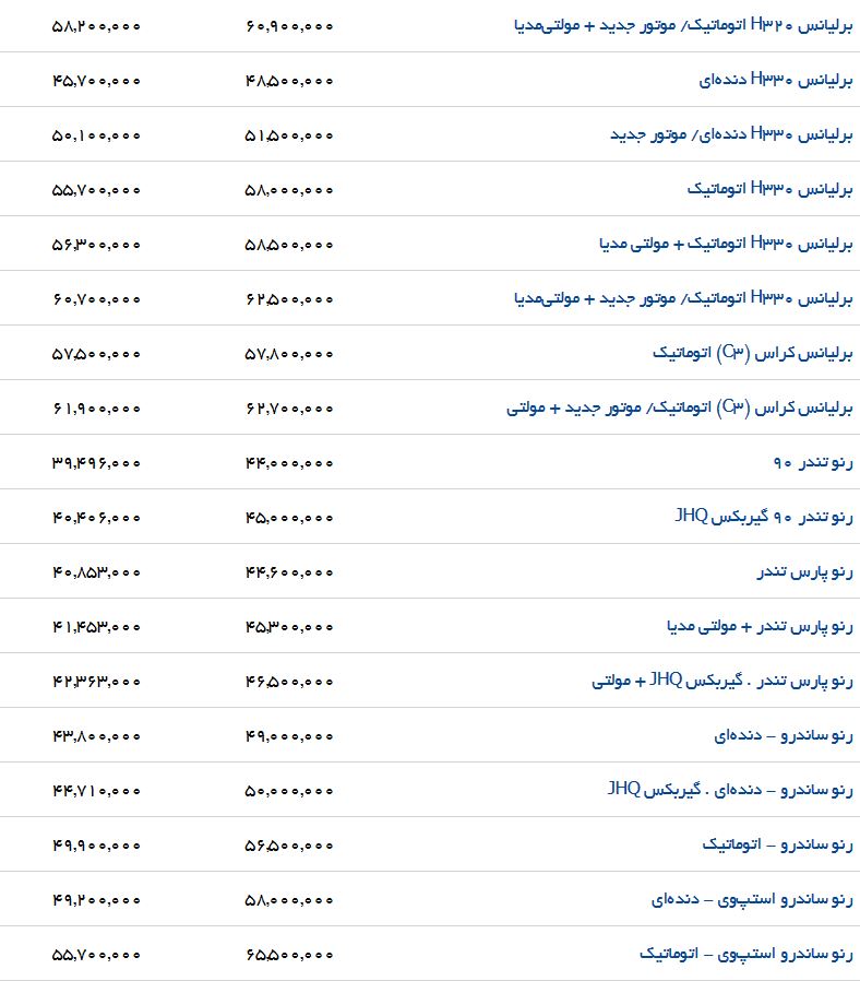 آخرین تغییرات قیمت برخی خودروهای داخلی در بازار