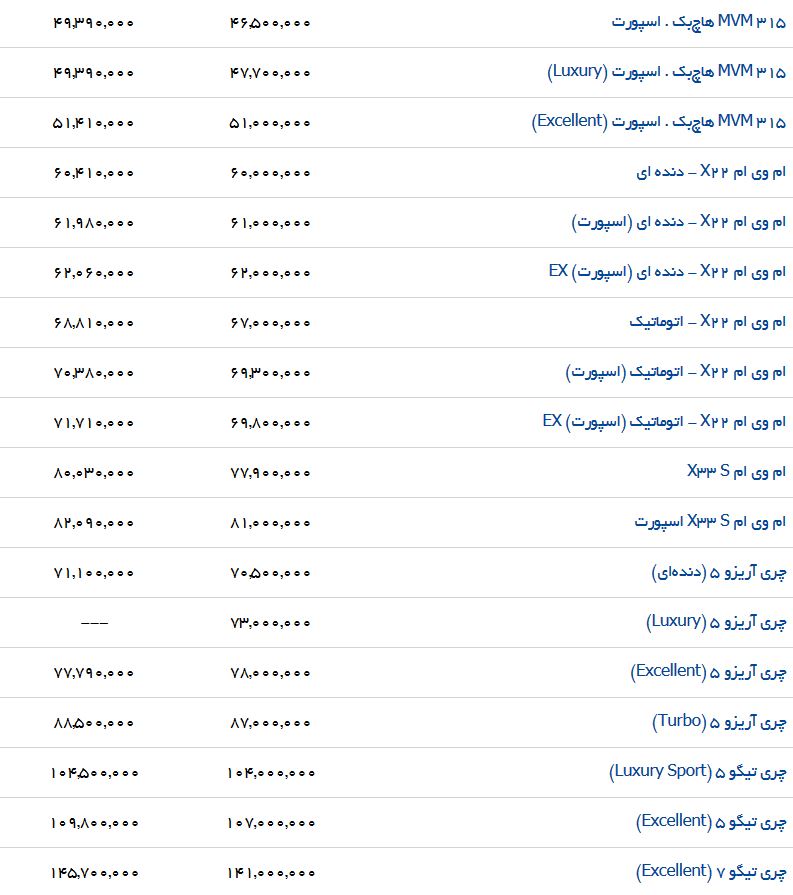 آخرین تغییرات قیمت برخی خودروهای داخلی در بازار