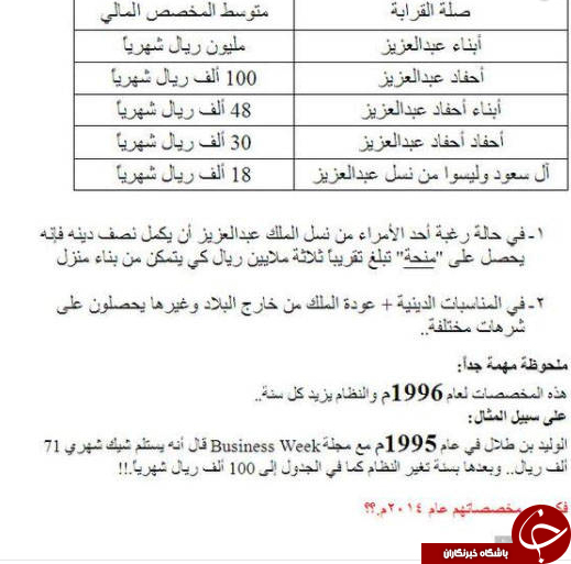 شاهزادگان سعودی چگونه زندگی می&zwnj;کنند؟ / حقوق ماهانه خاندان آل&zwnj;سعود چند دلار است؟ +عکس