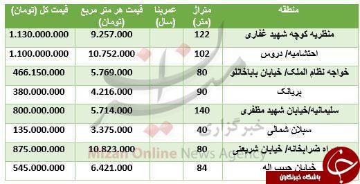 مظنه خرید و فروش آپارتمان&zwnj;های نوساز در پایتخت+ جدول