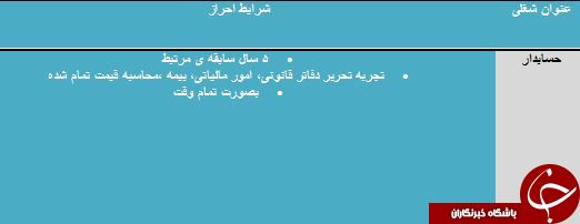 دعوت به همکاری در شیراز