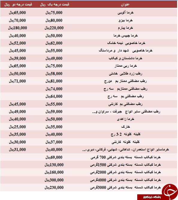 نرخ مصوب چیپس خرما در بازار چقدر است؟