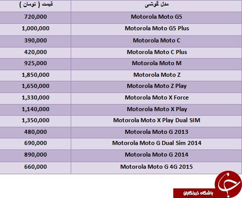 آخرین تغییرات قیمت گوشی های Motorola در بازار