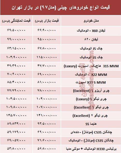 خودروهای چینی در بازار تهران چند؟ + جدول