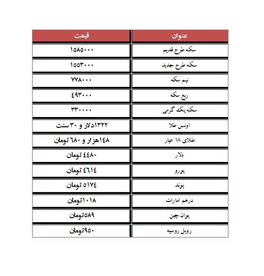 سیر صعودی سکه ادامه دارد/دلار ۴۴۸۰ سیر صعودی سکه ادامه دارد/دلار ۴۴۸۰