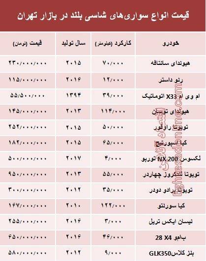 قیمت انواع سواری&zwnj;های شاسی بلند در بازار تهران