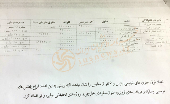 حقوق بگیران&zwnj; نجومی در دانشگاه آزاد چه می&zwnj;کردند؟+ جزییات و سند