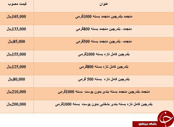 مظنه خرید گوشت بلدرچین تازه در میادین میوه و تره بار مظنه خرید گوشت بلدرچین تازه در میادین میوه و تره بار