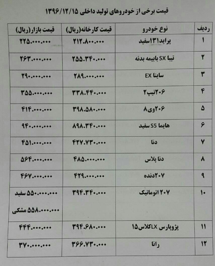 ۱۲ خودرویی که گران شد+جدول