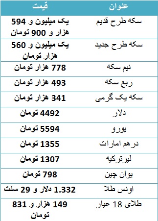 سکه طرح جدید به یک میلیون و ۵۶۰ هزار تومان رسید/ دلار ۴۴۹۲ تومان