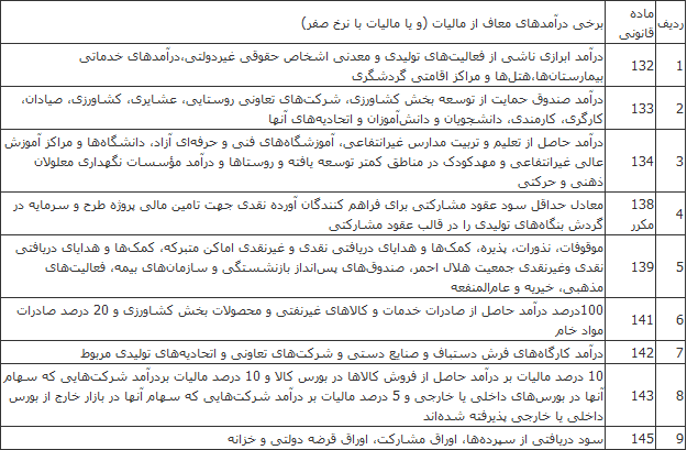 کدام قشرها از پرداخت مالیات معاف هستند+جدول